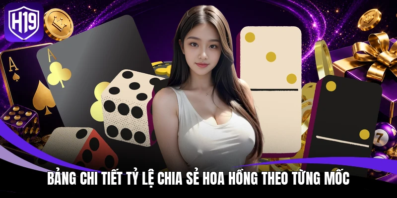 Đại Lý H19 - Hướng Dẫn Đăng Ký Hợp Tác Kinh Doanh Tối Ưu 3 Bảng chi tiết tỷ lệ chia sẻ hoa hồng theo từng mốc